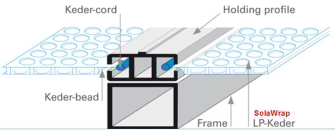 Blueprint of the layout of SolaWrap and the plastic profile/connector